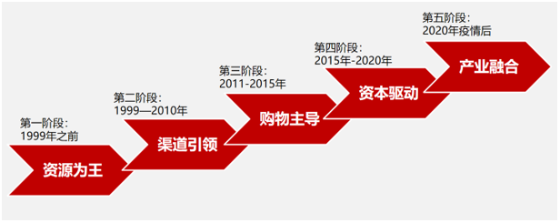 &#24320;&#20113;&#32593;&#39029;&#29256;&#95;&#24320;&#20113;&#40;&#20013;&#22269;&#41;&#23448;&#26041;