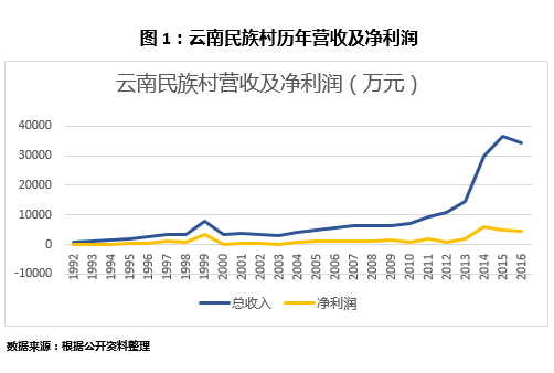 &#24320;&#20113;&#32593;&#39029;&#29256;&#95;&#24320;&#20113;&#40;&#20013;&#22269;&#41;&#23448;&#26041;